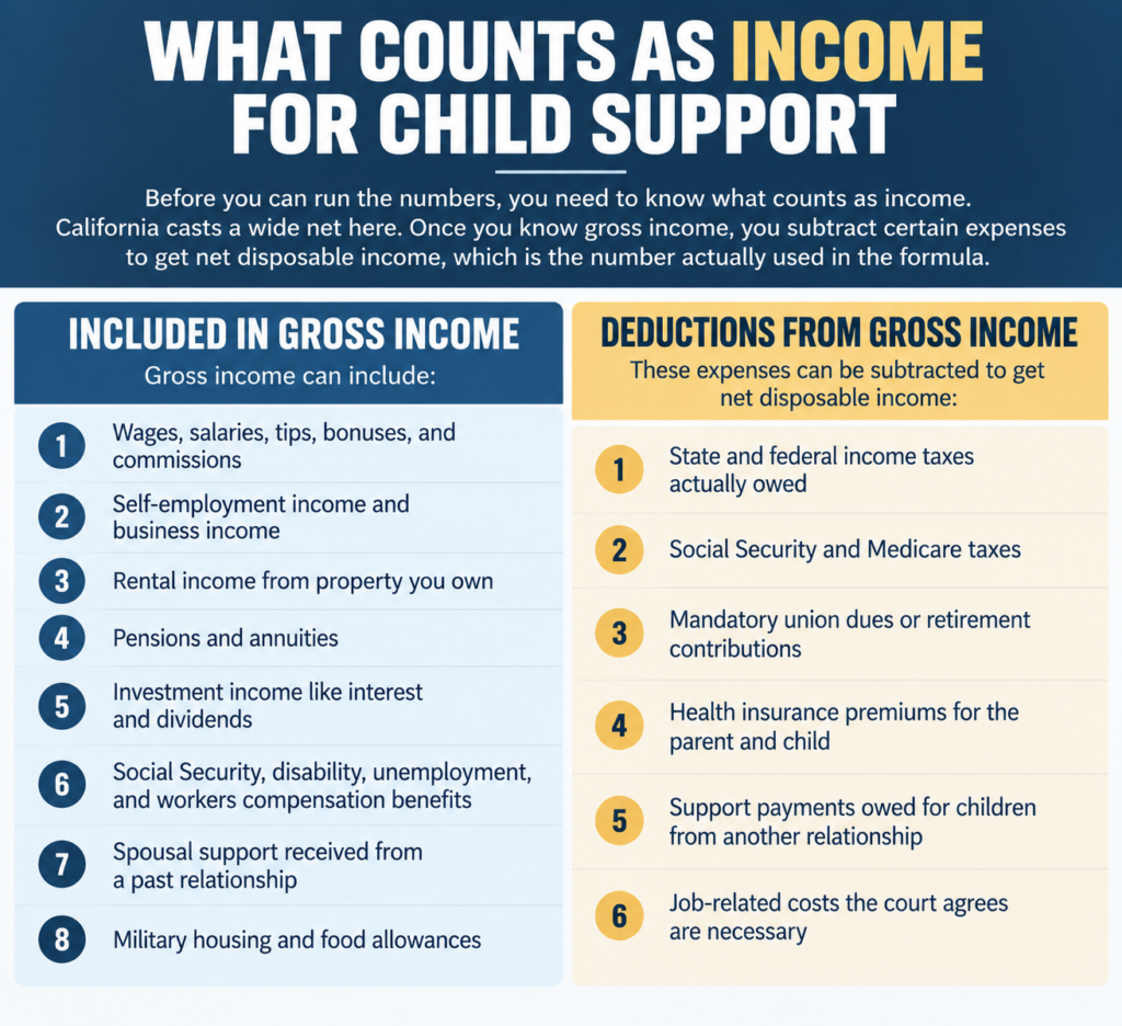 child support income that can be included in your order guideline